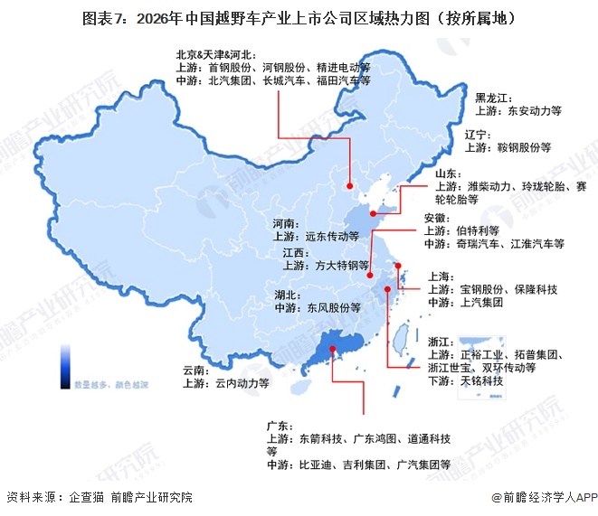 图表7：2026年中国越野车产业上市公司区域热力图（按所属地）
