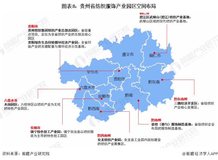 图表8：贵州省纺织服饰产业园区空间布局