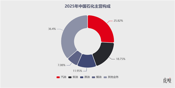 （数据来源：Wind）