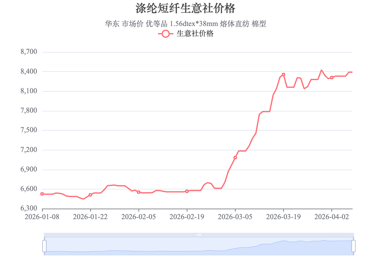 图片来源：生意社