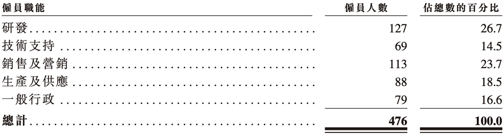 年入55亿，天津AI智算“小巨人”要IPO了