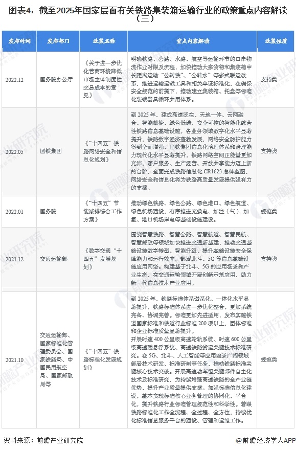 图表4：截至2025年国家层面有关铁路集装箱运输行业的政策重点内容解读（三）