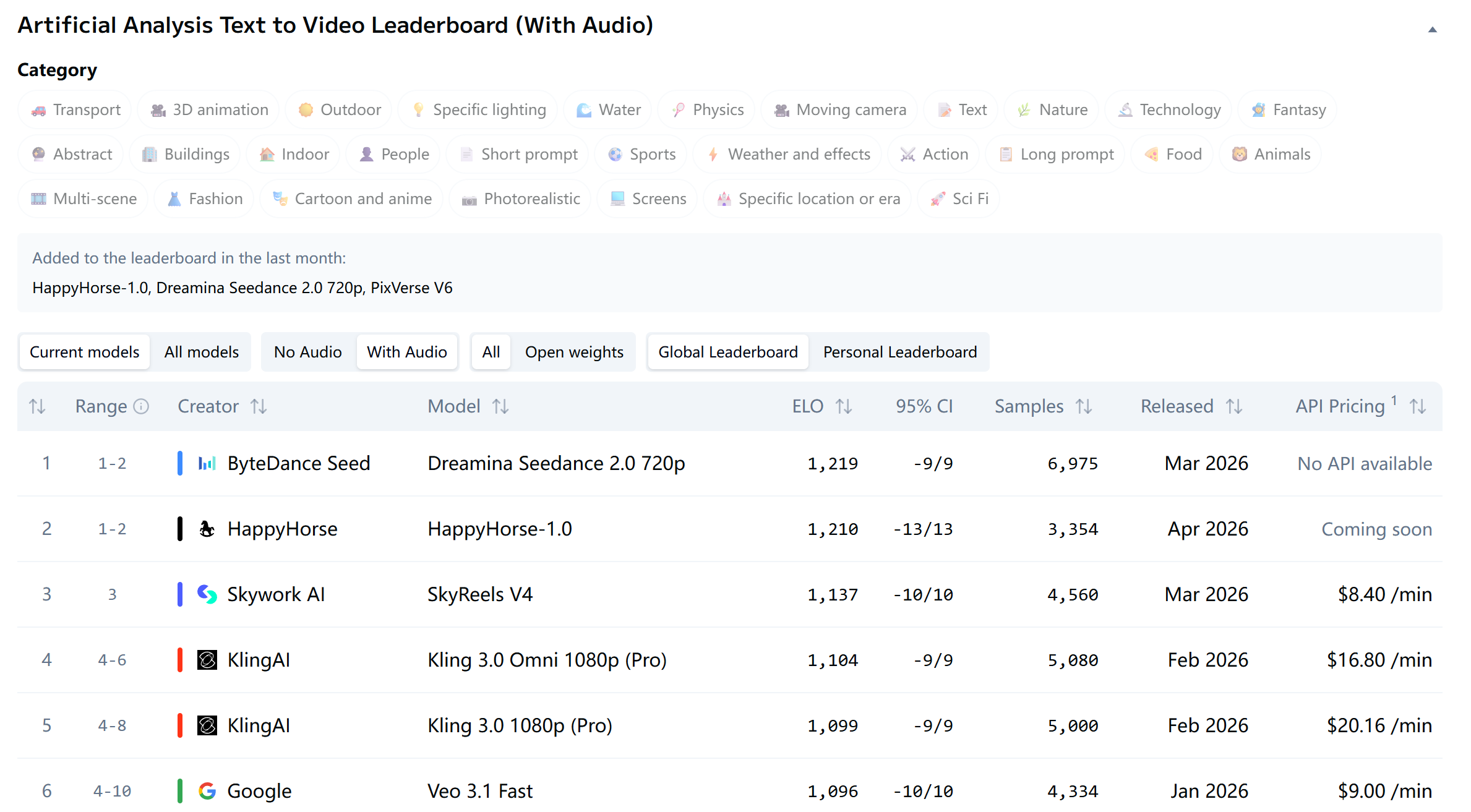 干翻字节Seedance 2.0！神秘“快乐小马”模型引全网竞猜