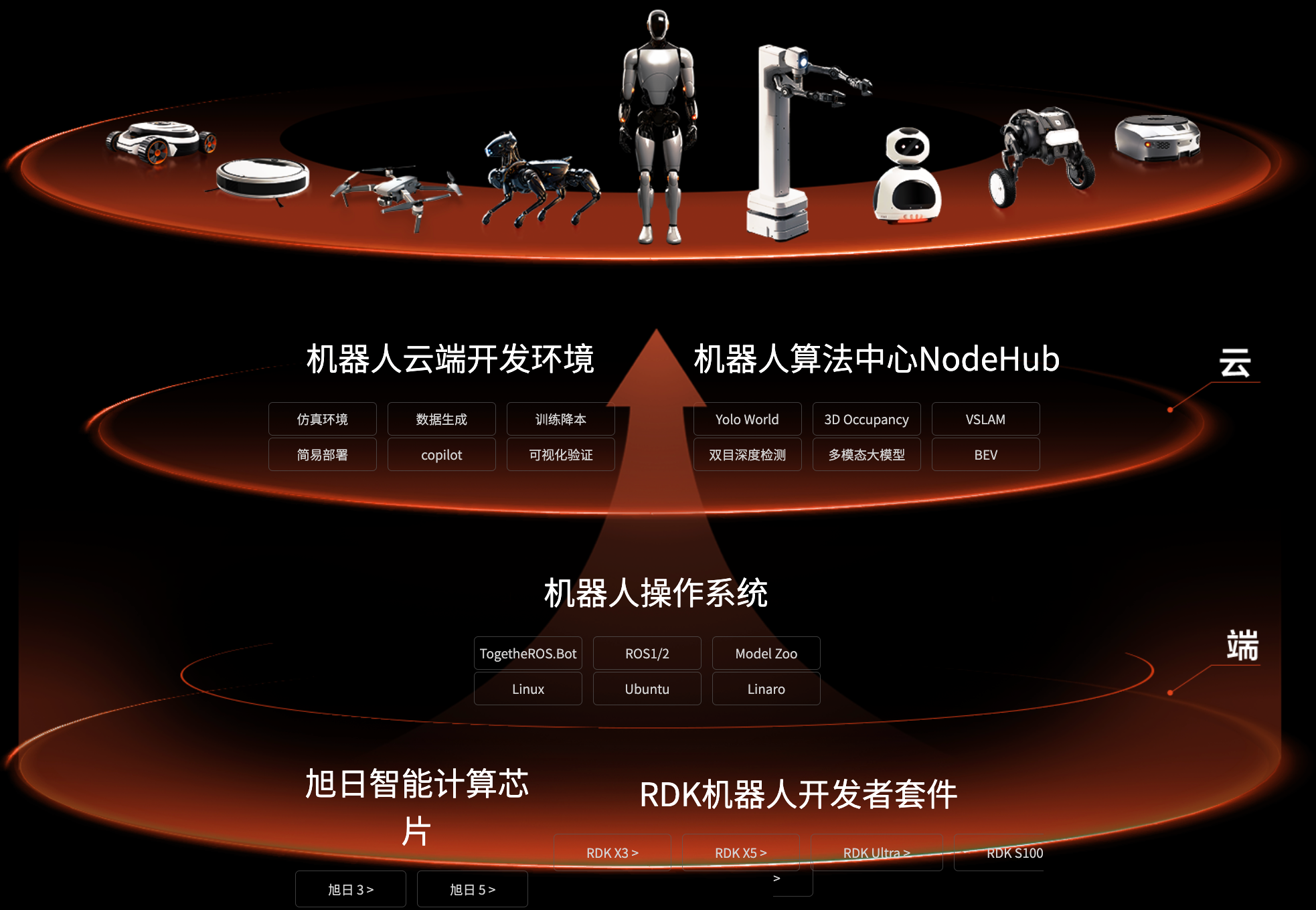10亿！今年最大机器人芯片融资诞生