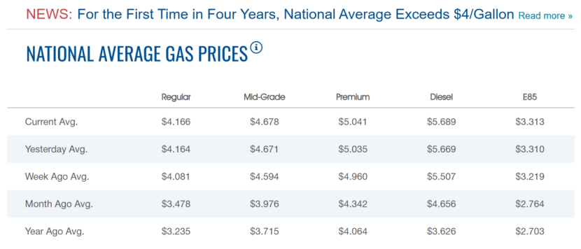原油价格下跌，美国加油费却纹丝不动？