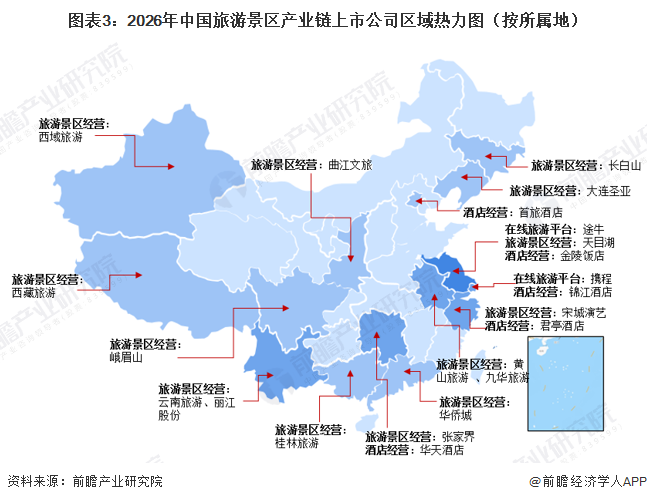 图表3：2026年中国旅游景区产业链上市公司区域热力图（按所属地）