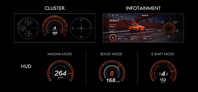 交互界面以简洁直观的方式呈现核心信息，提升驾驶者专注度与响应效率，实现沉浸式驾控体验。