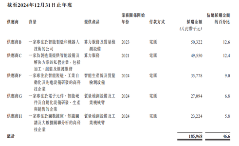 江苏，即将冲出“工业具身智能第一股”