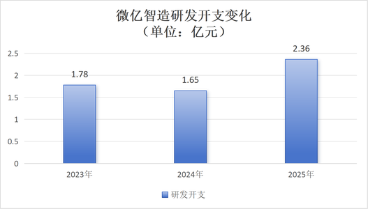 江苏，即将冲出“工业具身智能第一股”