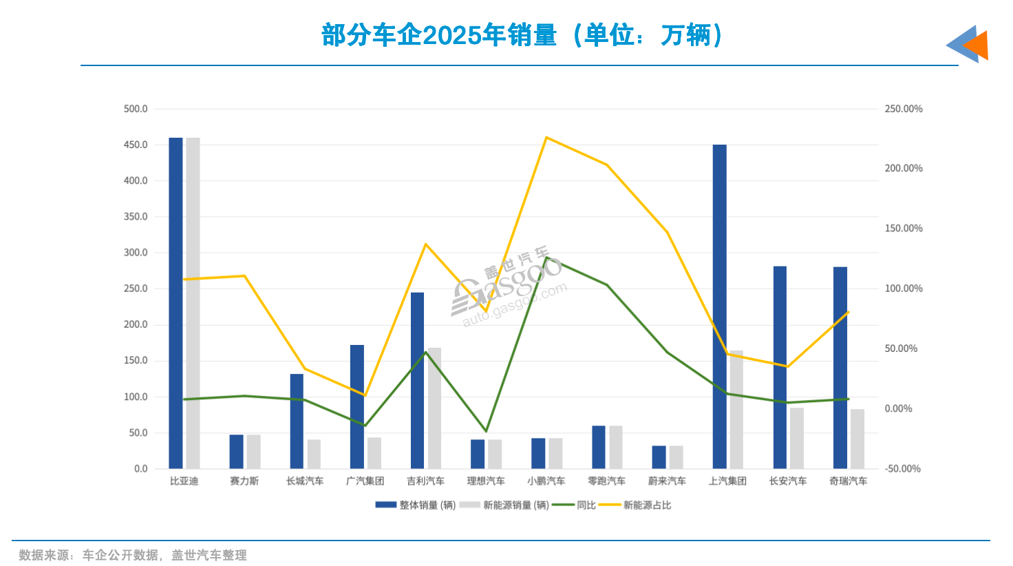 车企2025财报：八成盈利，但增速多放缓