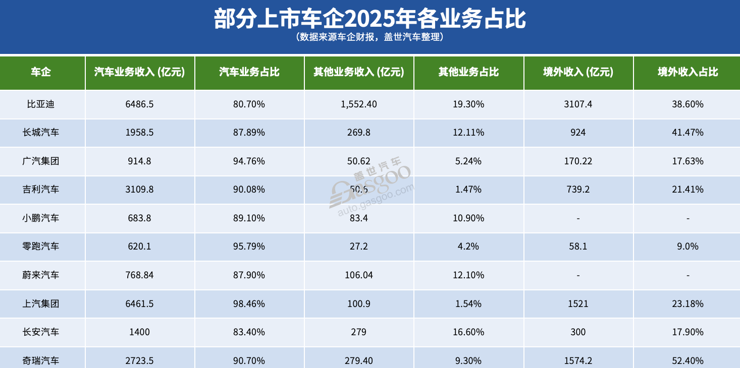 车企2025财报：八成盈利，但增速多放缓