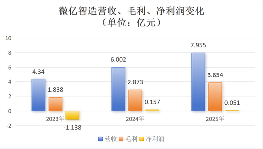 江苏，即将冲出“工业具身智能第一股”