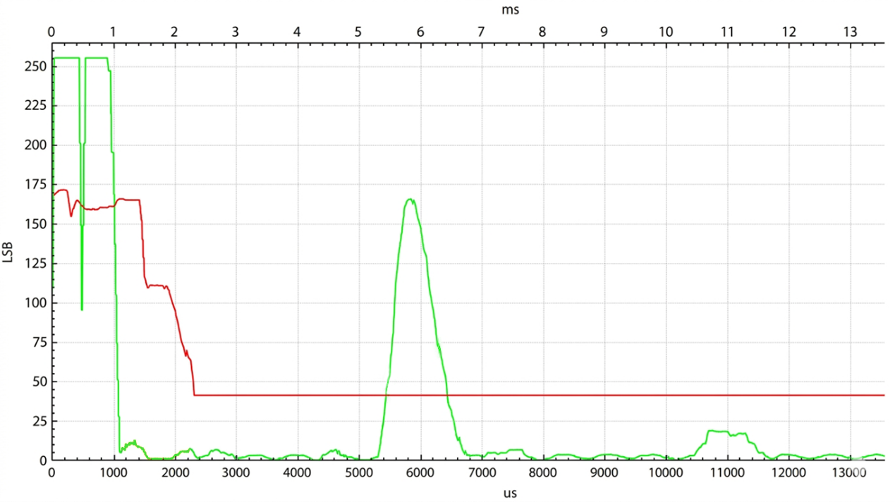 泰矽微车规级高压直驱超声波传感芯片 TCAU33宣布量产