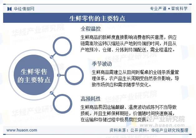 生鲜零售的主要特点