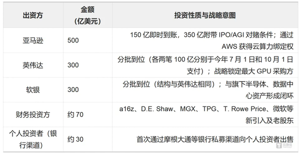 “GPT-4o之母”出走、多位决策者离任 OpenAI怎么了？