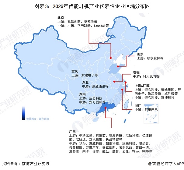 图表3：2026年智能耳机产业代表性企业区域分布图