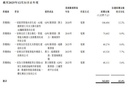 江苏，即将冲出“工业具身智能第一股”