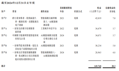江苏，即将冲出“工业具身智能第一股”