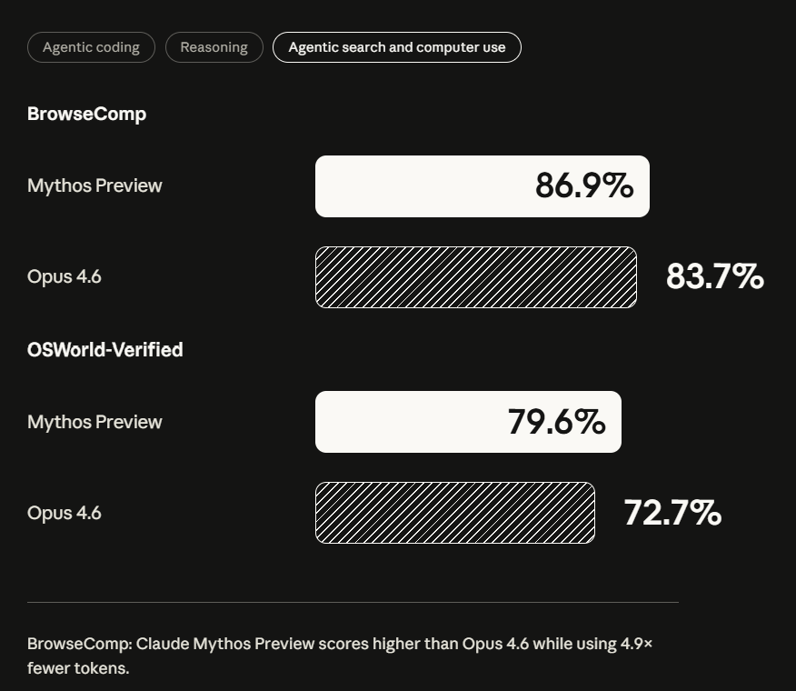 Claude Mythos：我太强了，强到不敢让你们用