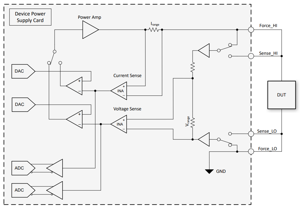 图 3. 器件电源 (DPS) 卡方框图