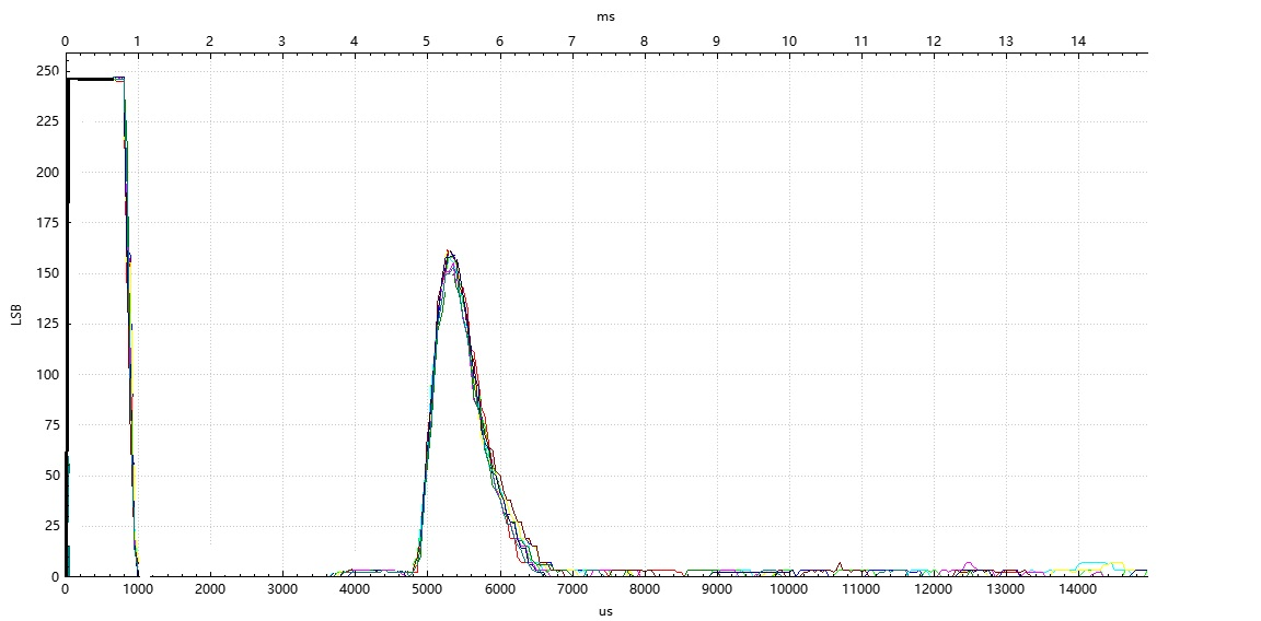 泰矽微车规级高压直驱超声波传感芯片 TCAU33宣布量产