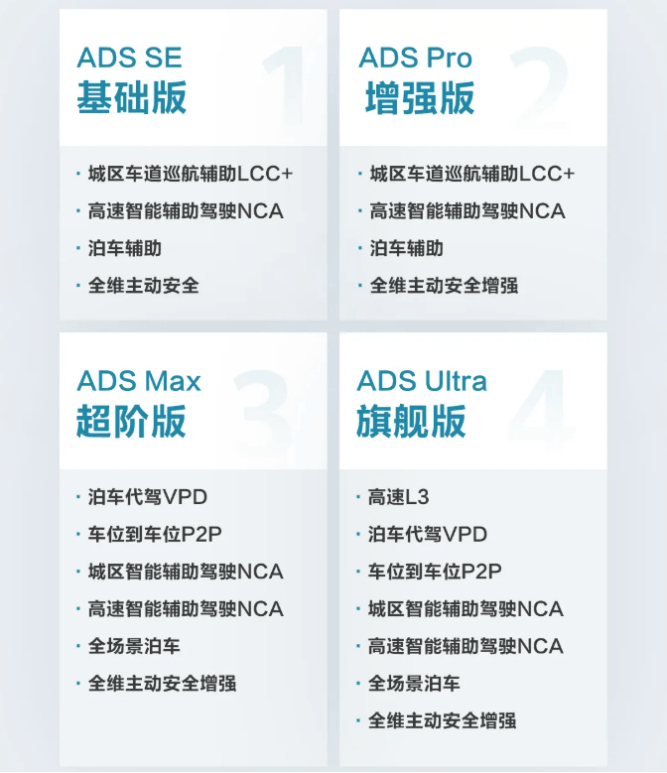 华为乾崑ADS四大方案量产落地，细分市场智驾竞争格局初探