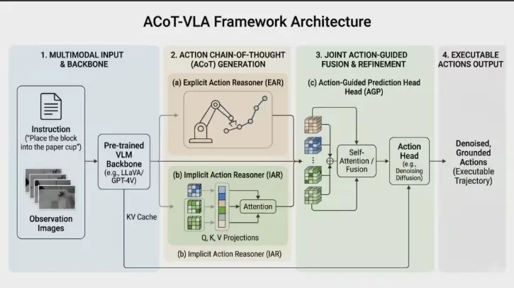 智元发布GO-2具身大模型
