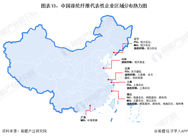 图表13：中国涤纶纤维代表性企业区域分布热力图