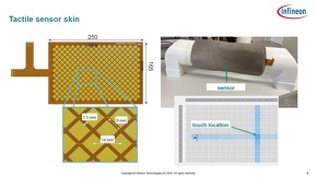 ロボットの腕部のデモについて