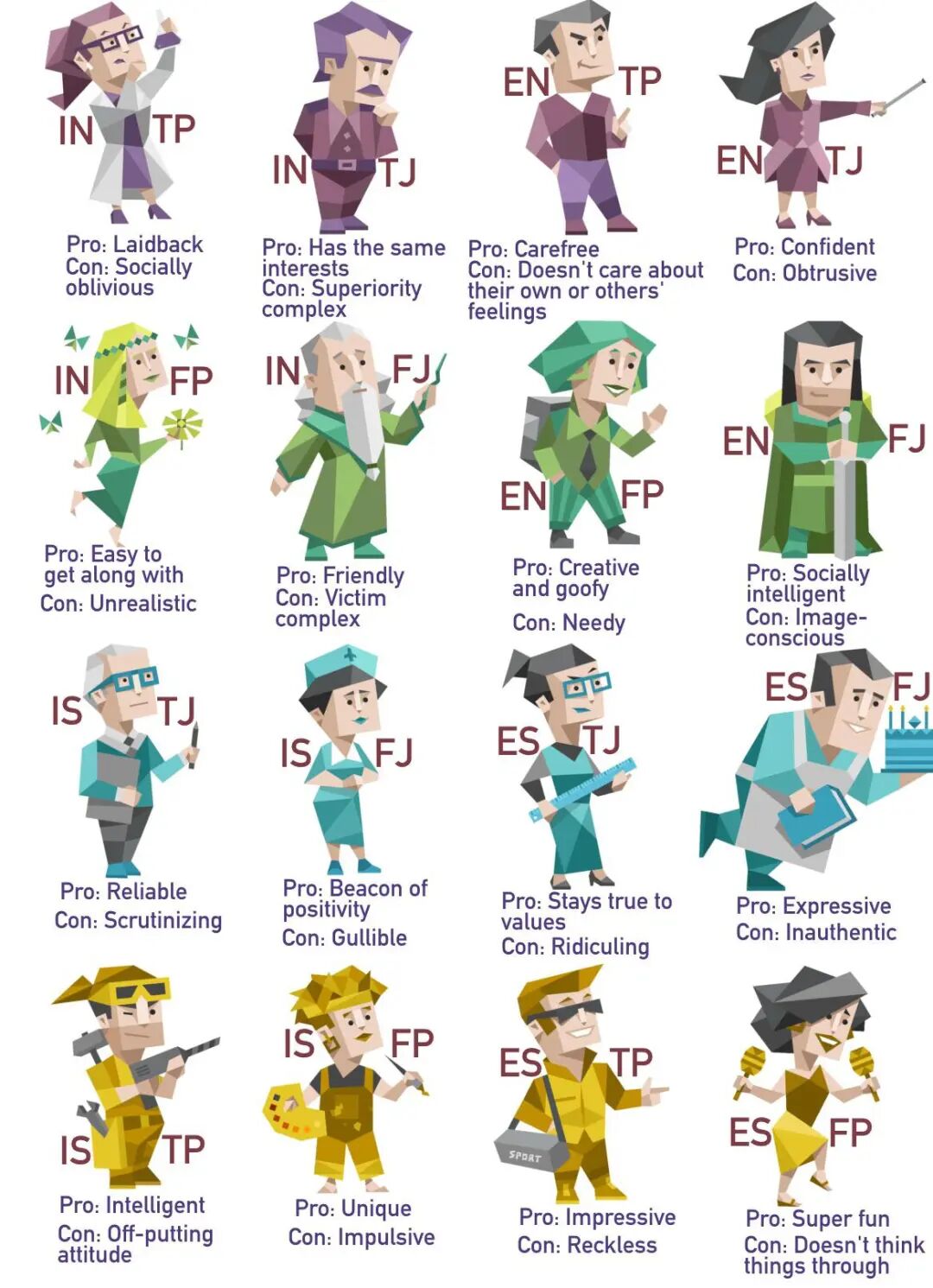 Pros and cons I've seen in each MBTI type : r/mbti