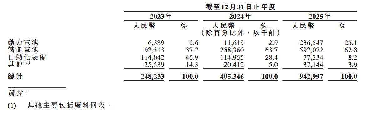 光环之下，港股固态电池“第一股”的成色与隐忧