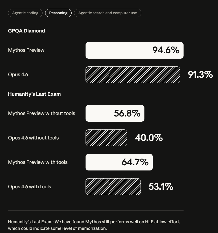 Claude Mythos：我太强了，强到不敢让你们用