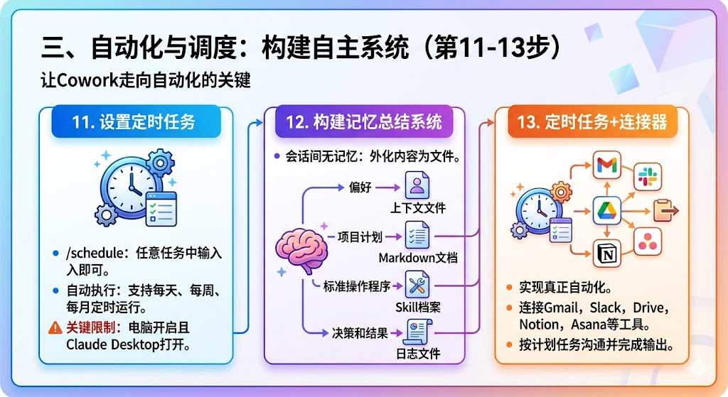 干货！让Claude Cowork真好用的17个神操作