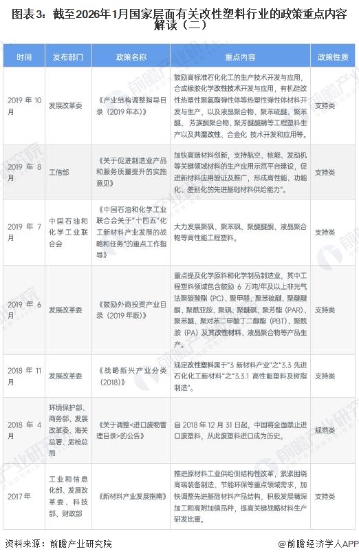 图表3：截至2026年1月国家层面有关改性塑料行业的政策重点内容解读（二）