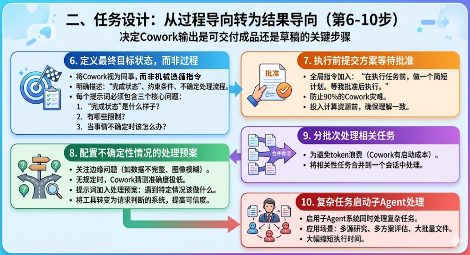干货！让Claude Cowork真好用的17个神操作