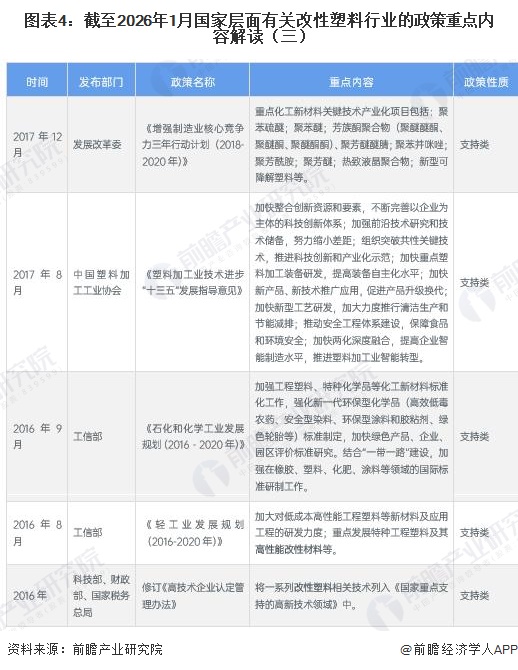 图表4：截至2026年1月国家层面有关改性塑料行业的政策重点内容解读（三）