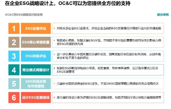 （图示：OC&C对ESG战略设计的支持）