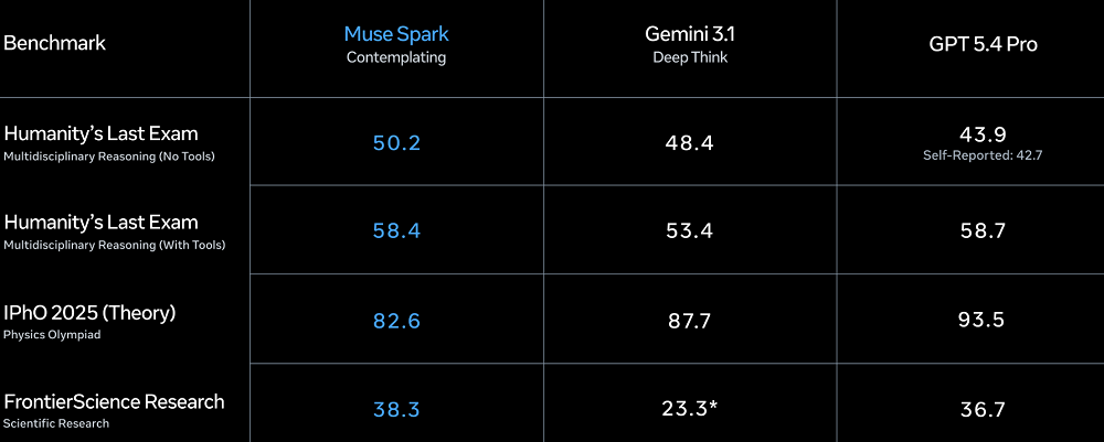 我用Meta“华人天团”打造的新模型，一张图复刻了一个“豆包App”