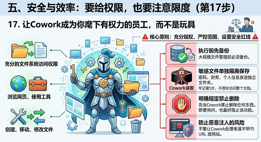 干货！让Claude Cowork真好用的17个神操作