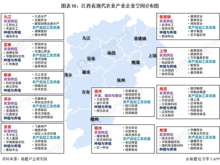 图表10：江西省现代农业产业企业空间分布图