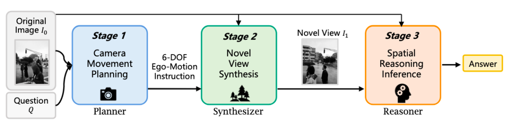 又一国产模型黑马出世，追平Gemini 2.5 Pro，空间编辑反超视频模型？