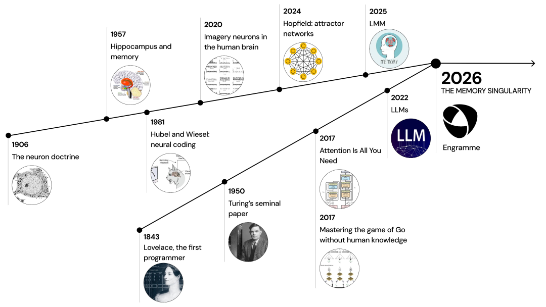 （来源：X@gkreiman）