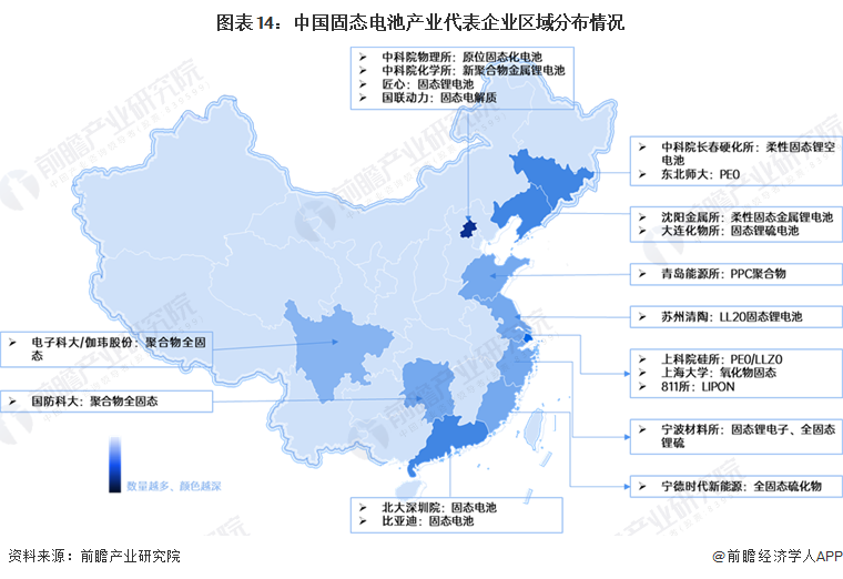 图表14：中国固态电池产业代表企业区域分布情况