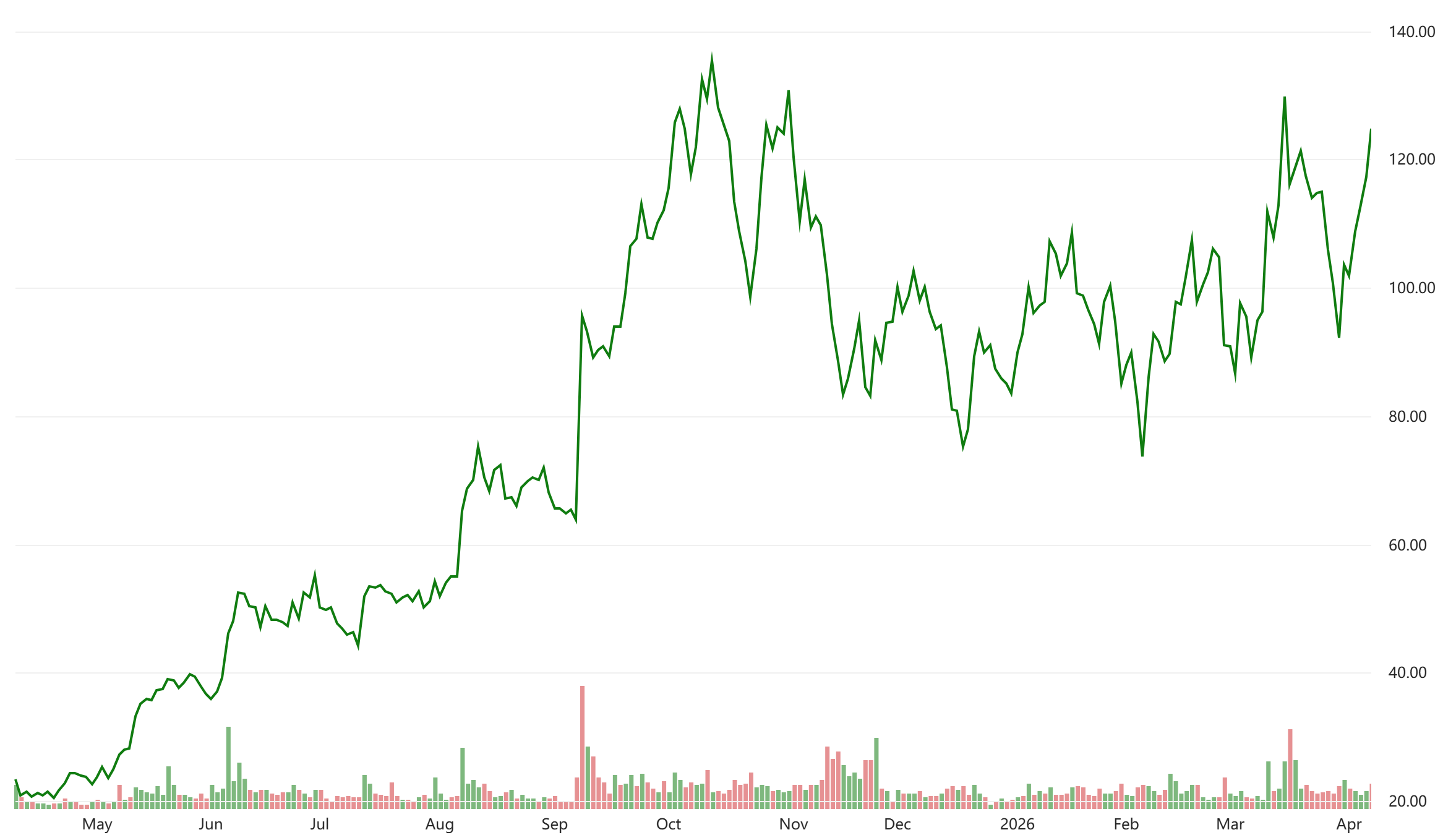 205亿没谈拢，黄仁勋的“盟友”出手了