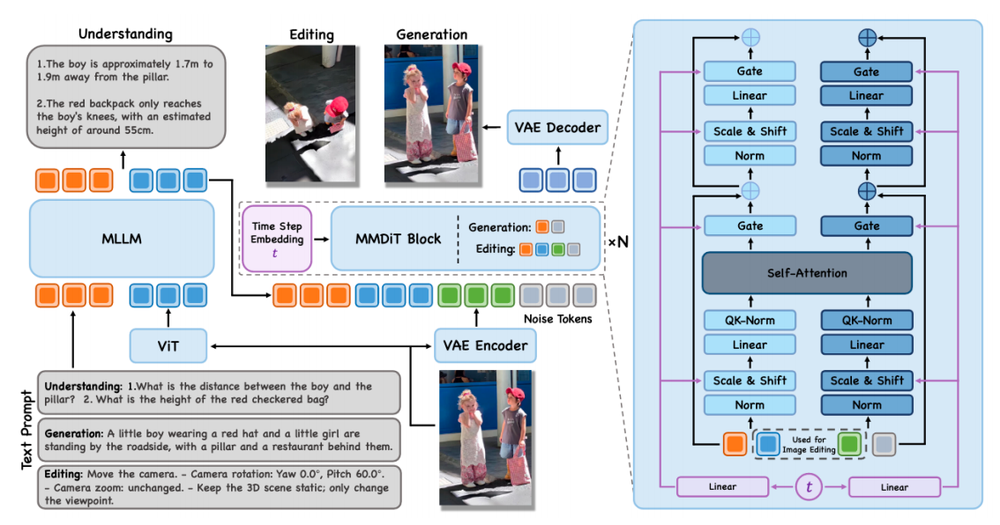 又一国产模型黑马出世，追平Gemini 2.5 Pro，空间编辑反超视频模型？
