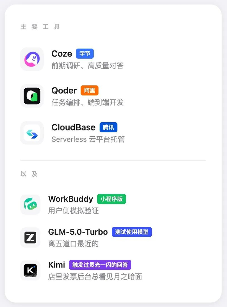李博用到的工具