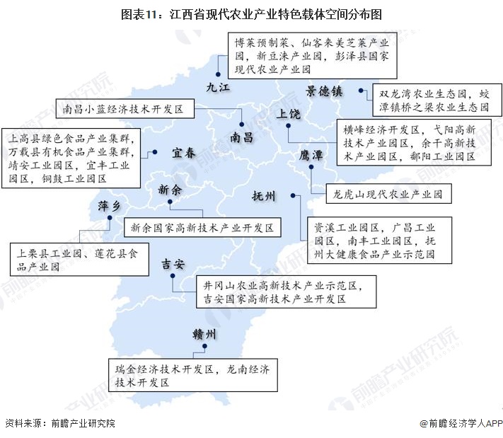 图表11：江西省现代农业产业特色载体空间分布图