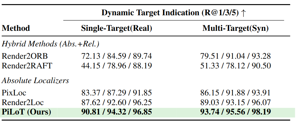 无人机自定位精度对比