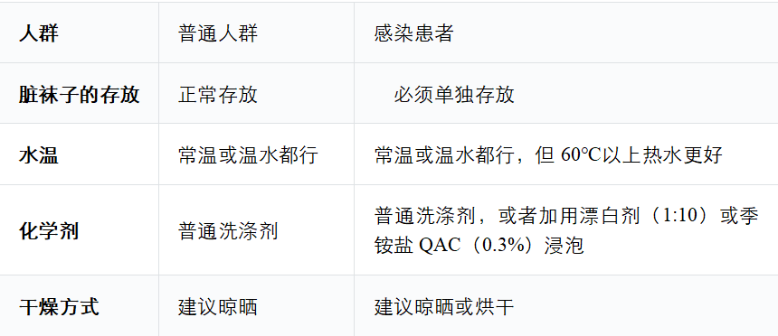 不同人群如何处理袜子。