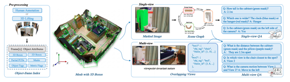 又一国产模型黑马出世，追平Gemini 2.5 Pro，空间编辑反超视频模型？